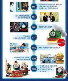 母嬰館新款玩具限時(shí)5折！這些讓人心動(dòng)的選擇你怎能錯(cuò)過(guò)？